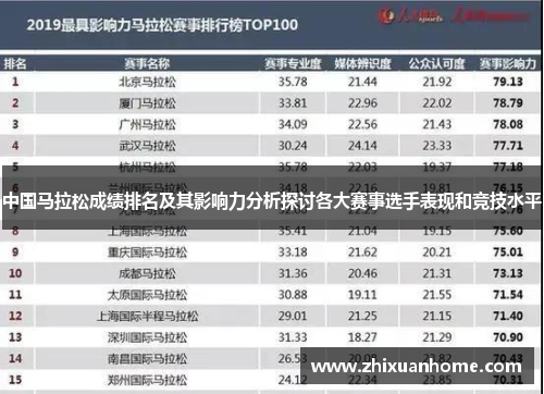 中国马拉松成绩排名及其影响力分析探讨各大赛事选手表现和竞技水平
